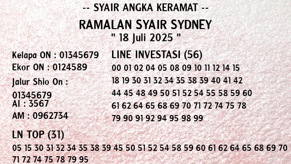 Prediksi Sydney